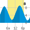 Provincetown tide chart for Sunday, September 8, 2024