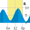 Provincetown tide chart for Sunday, October 6, 2024