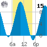 Provincetown tide chart for Friday, November 15, 2024