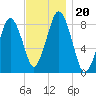 Provincetown tide chart for Wednesday, November 20, 2024