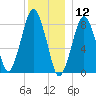 Provincetown tide chart for Thursday, December 12, 2024