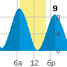 Provincetown tide chart for Thursday, January 9, 2025