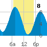 Provincetown tide chart for Saturday, February 8, 2025