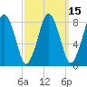 Provincetown tide chart for Saturday, March 15, 2025