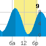 Provincetown tide chart for Sunday, March 9, 2025