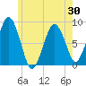 Provincetown tide chart for Friday, May 30, 2025