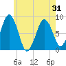Provincetown tide chart for Saturday, May 31, 2025