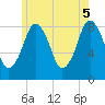 Provincetown tide chart for Thursday, June 5, 2025