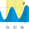 Provincetown tide chart for Saturday, June 7, 2025