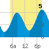 Provincetown tide chart for Saturday, July 5, 2025