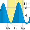 Provincetown tide chart for Thursday, September 11, 2025