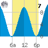 Provincetown tide chart for Sunday, September 7, 2025