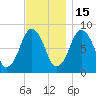 Provincetown tide chart for Saturday, November 15, 2025