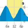 Provincetown tide chart for Thursday, April 9, 2026