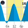 Provincetown tide chart for Saturday, May 16, 2026