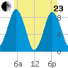 Provincetown tide chart for Saturday, May 23, 2026