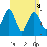 Provincetown tide chart for Friday, May 8, 2026