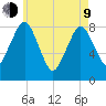 Provincetown tide chart for Saturday, May 9, 2026
