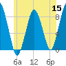 Provincetown tide chart for Monday, June 15, 2026