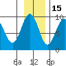 Aialik Sill tide chart for Monday, November 15, 2021