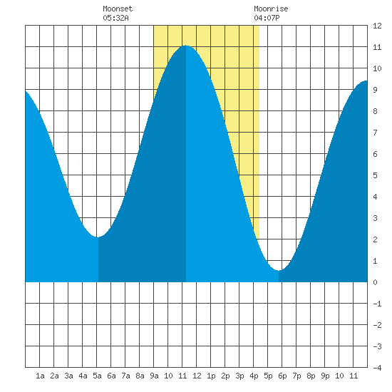 Aialik Sill tide chart for Tuesday, November 16, 2021