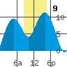 Aialik Sill tide chart for Tuesday, November 9, 2021
