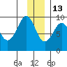 Aialik Sill tide chart for Monday, December 13, 2021