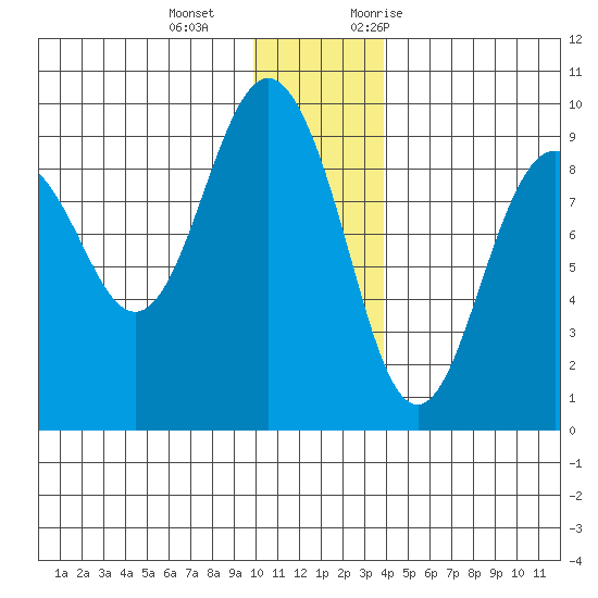 Aialik Sill tide chart for Wednesday, December 15, 2021