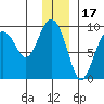 Aialik Sill tide chart for Friday, December 17, 2021