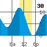 Aialik Sill tide chart for Thursday, December 30, 2021