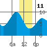 Aialik Sill tide chart for Tuesday, January 11, 2022