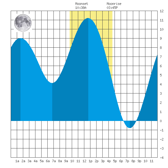 Aialik Sill tide chart for Monday, January 17, 2022