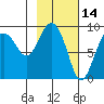 Aialik Sill tide chart for Monday, February 14, 2022