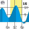 Aialik Sill tide chart for Wednesday, February 16, 2022