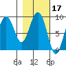Aialik Sill tide chart for Thursday, February 17, 2022