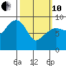 Aialik Sill tide chart for Thursday, March 10, 2022