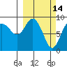 Aialik Sill tide chart for Monday, March 14, 2022