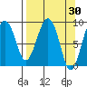 Aialik Sill tide chart for Wednesday, March 30, 2022