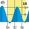 Aialik Sill tide chart for Saturday, April 16, 2022