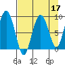 Aialik Sill tide chart for Sunday, April 17, 2022