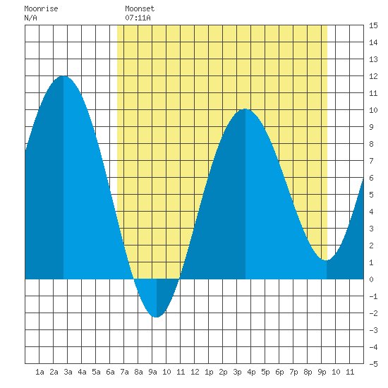 Aialik Sill tide chart for Monday, April 18, 2022