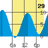 Aialik Sill tide chart for Friday, April 29, 2022