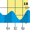 Aialik Sill tide chart for Tuesday, May 10, 2022