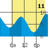 Aialik Sill tide chart for Wednesday, May 11, 2022