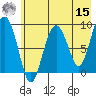 Aialik Sill tide chart for Sunday, May 15, 2022