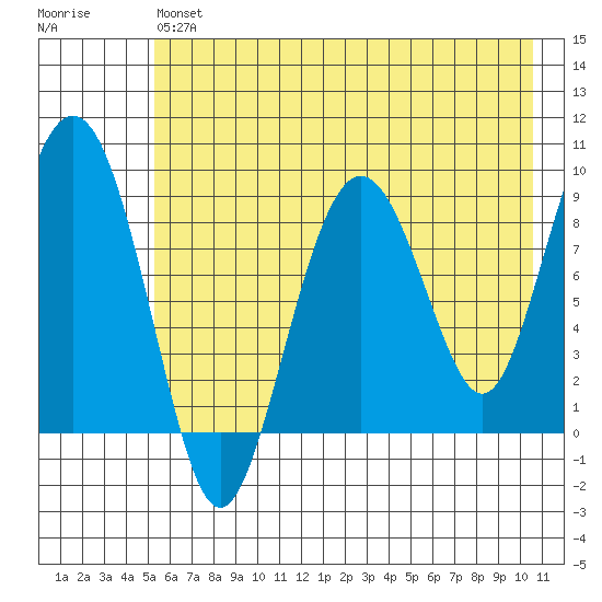 Aialik Sill tide chart for Monday, May 16, 2022