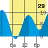 Aialik Sill tide chart for Sunday, May 29, 2022