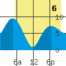 Aialik Sill tide chart for Friday, May 6, 2022