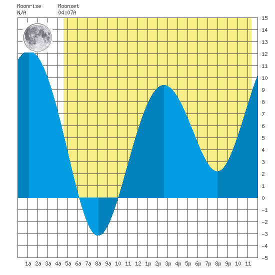 Aialik Sill tide chart for Tuesday, June 14, 2022