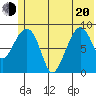 Aialik Sill tide chart for Monday, June 20, 2022